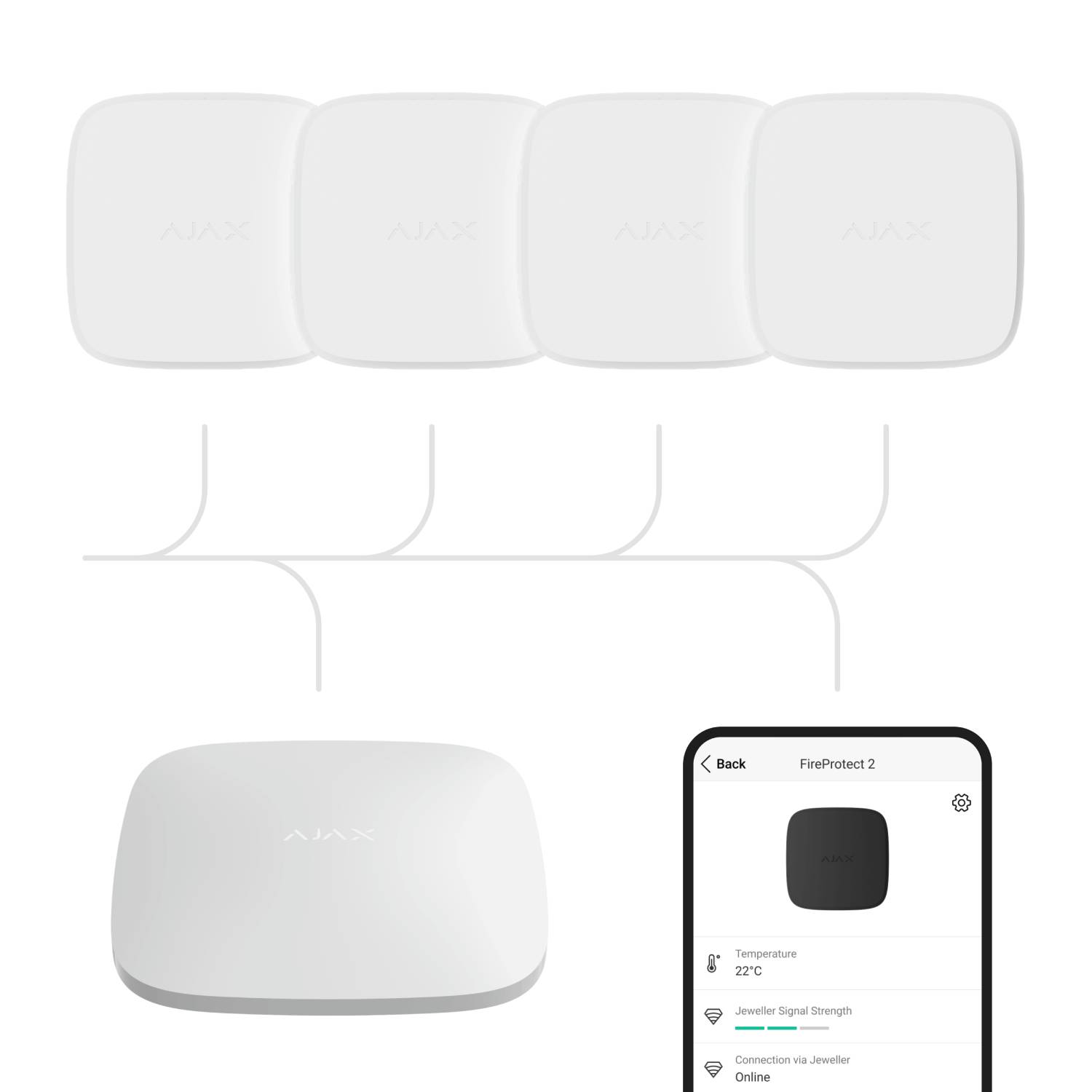 Ajax videoovervåking